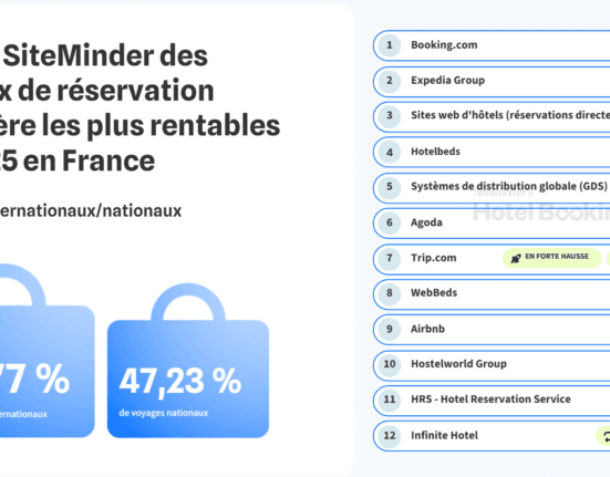 Top 12 des canaux qui rapportent le plus de revenus par réservation à votre hôtel